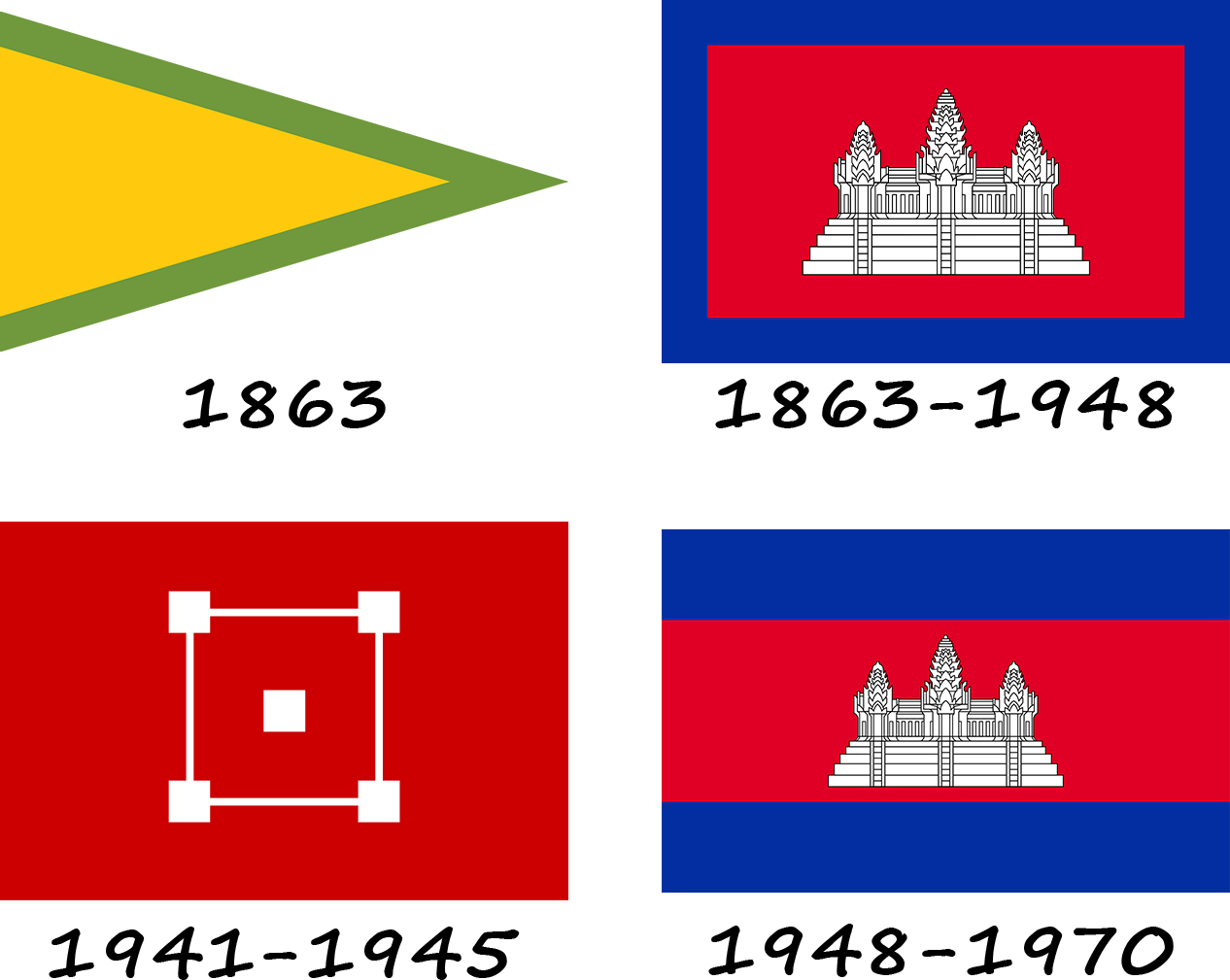 カンボジア国旗の歴史。カンボジア国旗の変遷