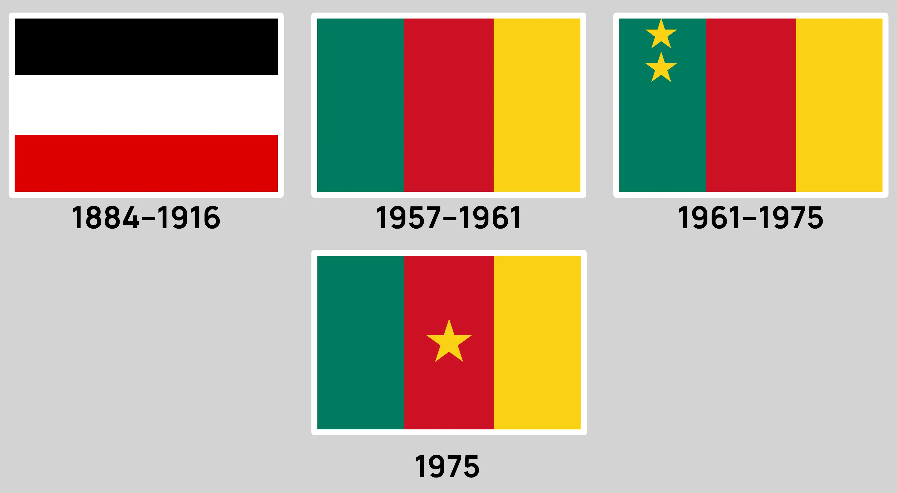 カメルーン国旗の歴史
