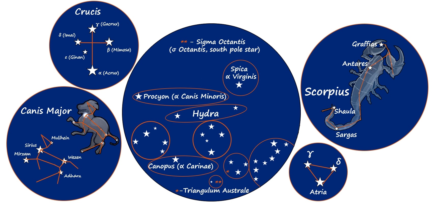 ブラジルの国旗に描かれている星と星座は？