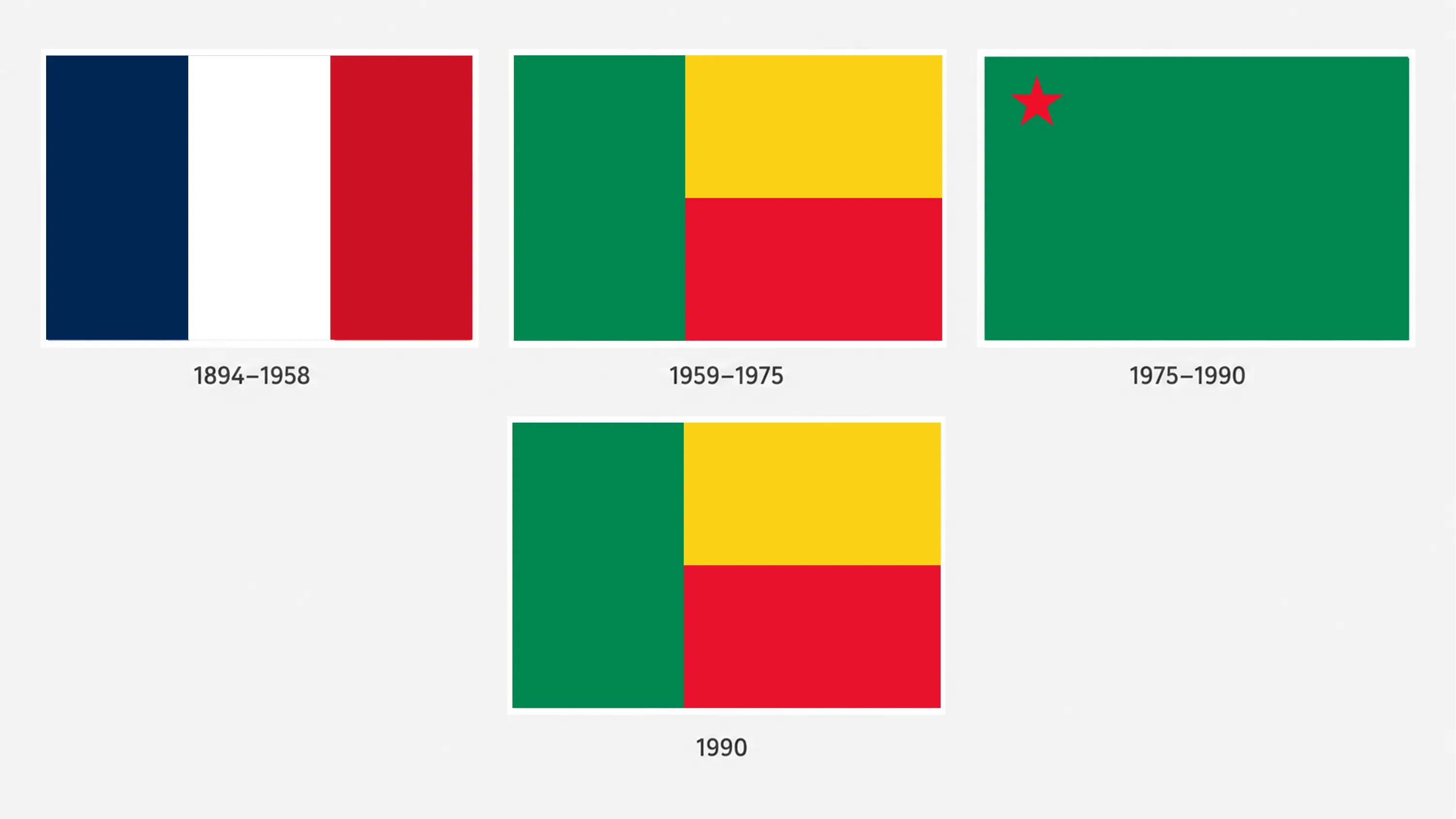 ベナン国旗の歴史
