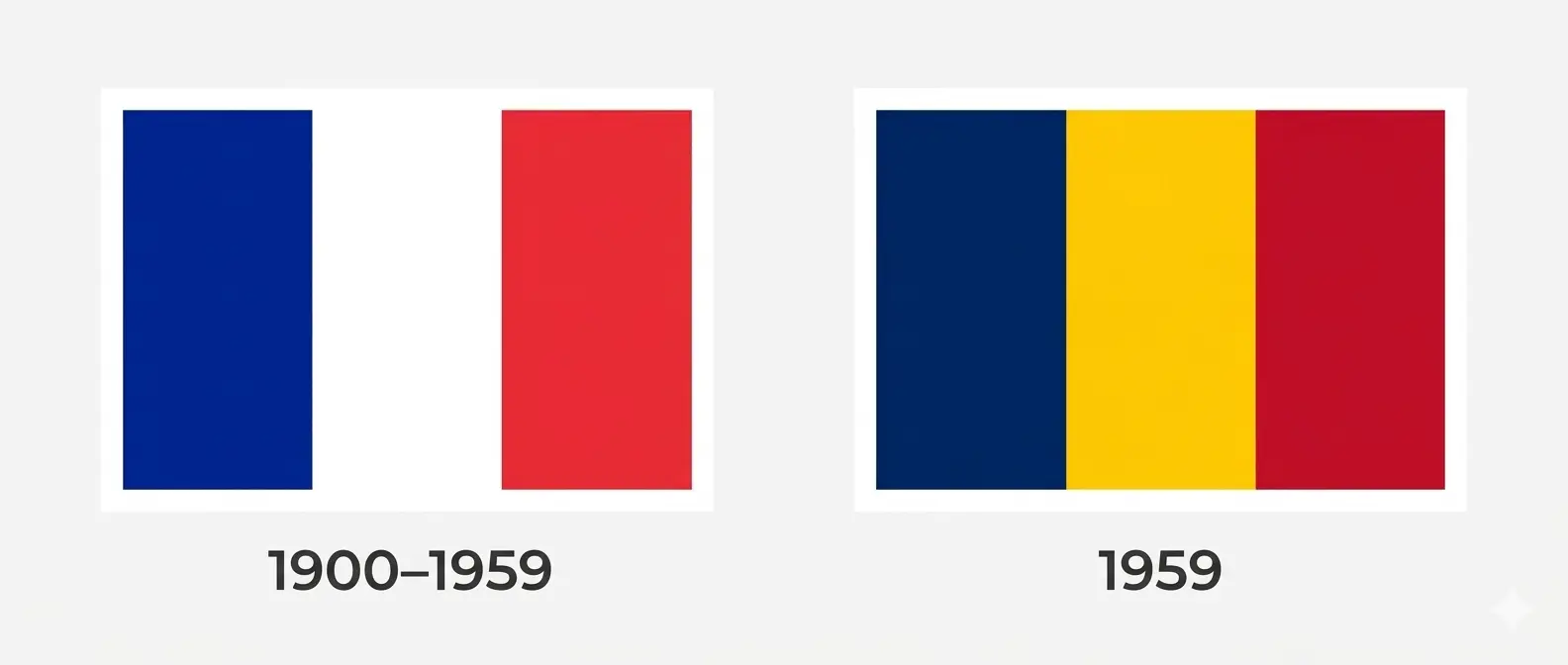 チャドの国旗の歴史