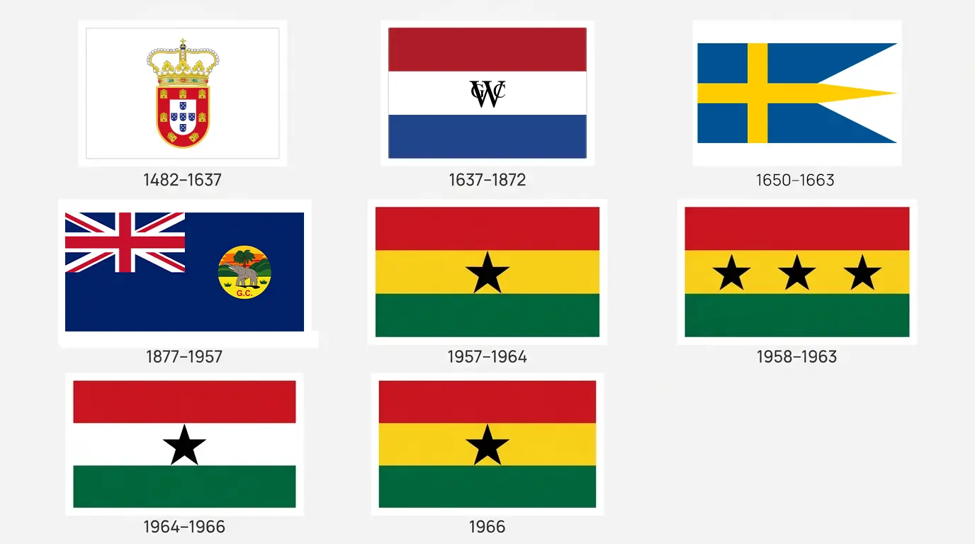 ガーナの国旗の歴史