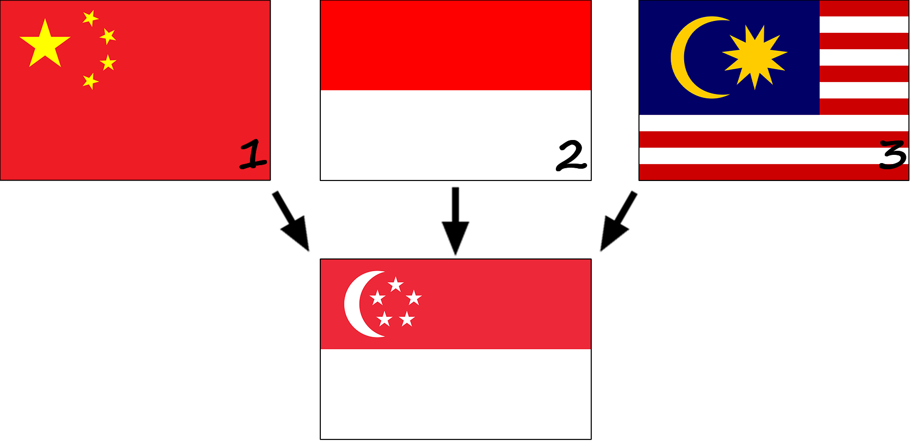 シンガポール国旗の由来 シンガポール国旗の歴史