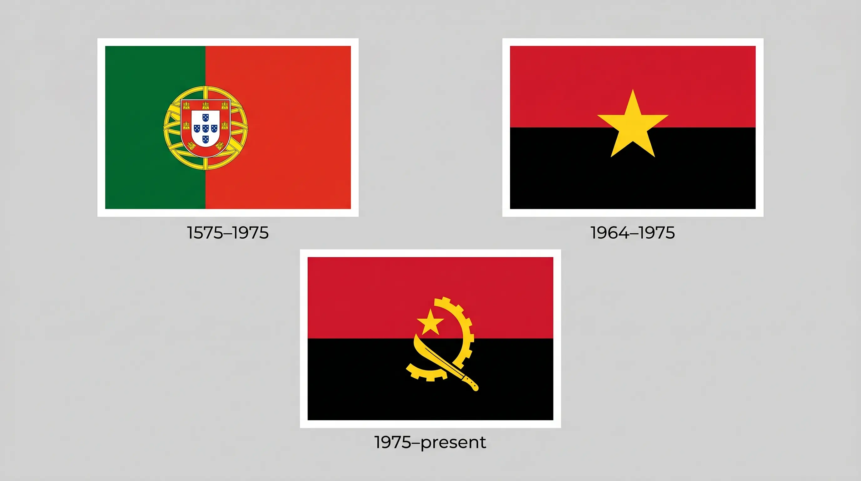 アンゴラの国旗の歴史
