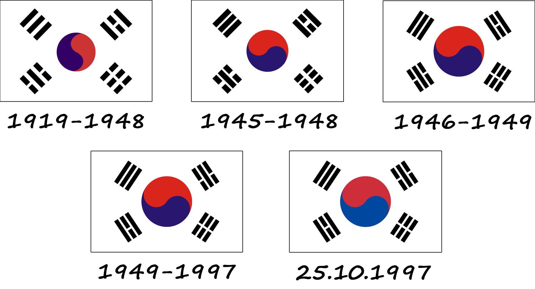 韓国国旗（太極旗）の変遷